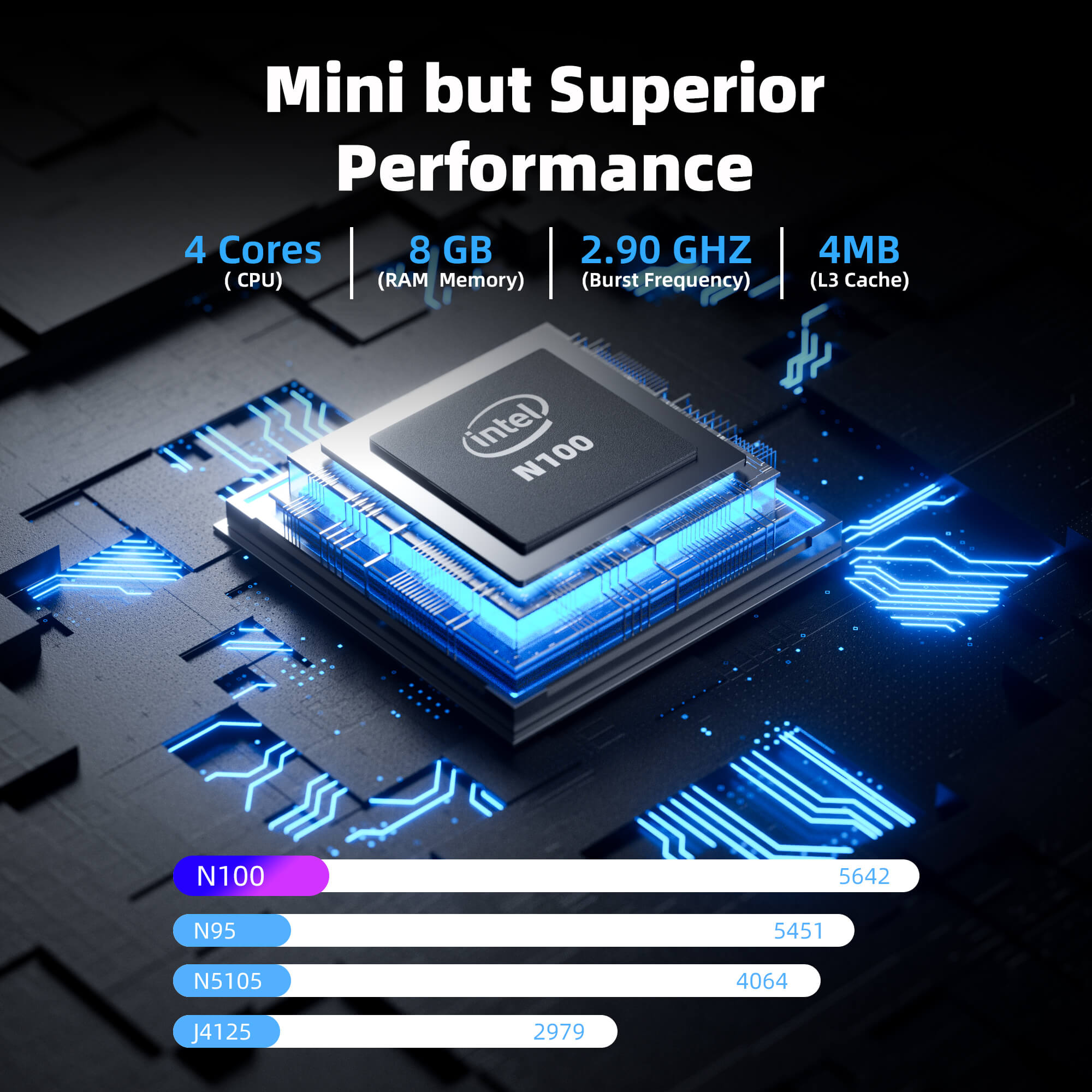 Desktop Mini Computer N100 Processors Nano A1 Win 11 Pro 8GB – CyberGeekPC
