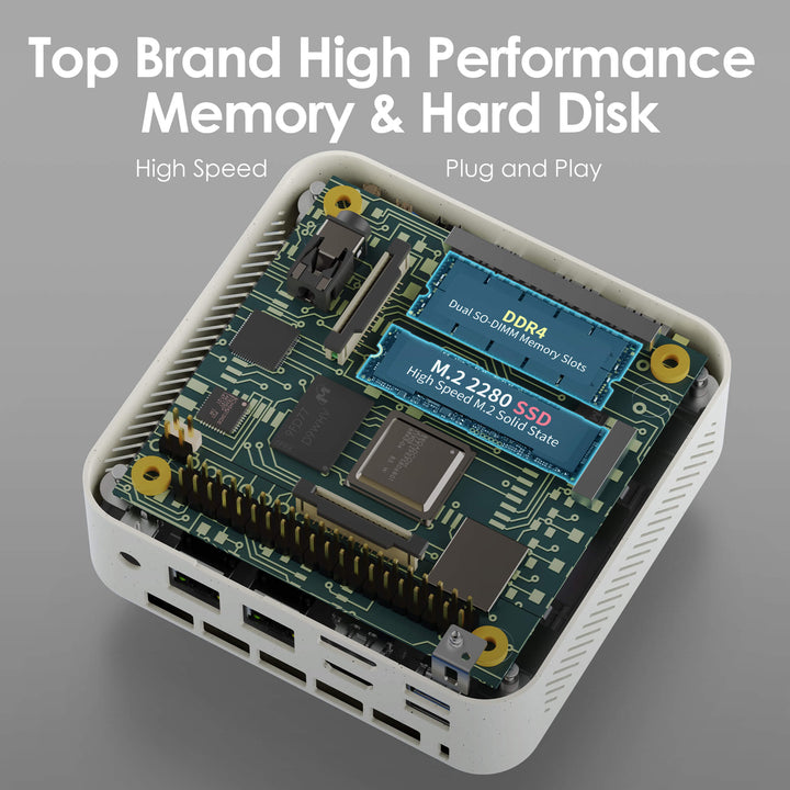CyberGeek Mini PC Nano L1 32GB RAM Win 11 Pro 5700U